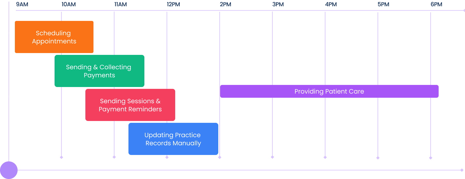 problem chart